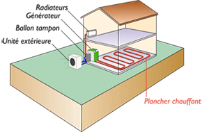 Le captage aérothermique  air-eau